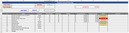 Project Financial Planning Template, PM dashboard, MS Excel, Project Dashboard