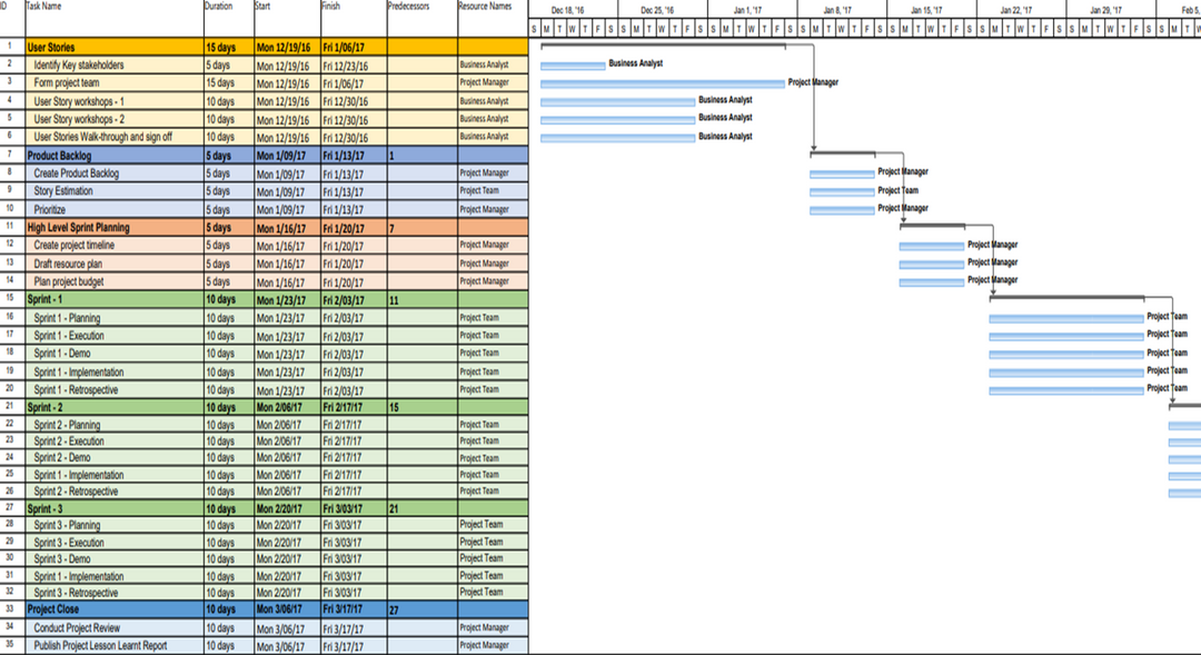 Project Timelines and Roadmaps (27 Templates)