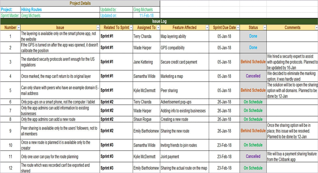 Agile issue Log