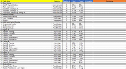 Agile Project Plan Template