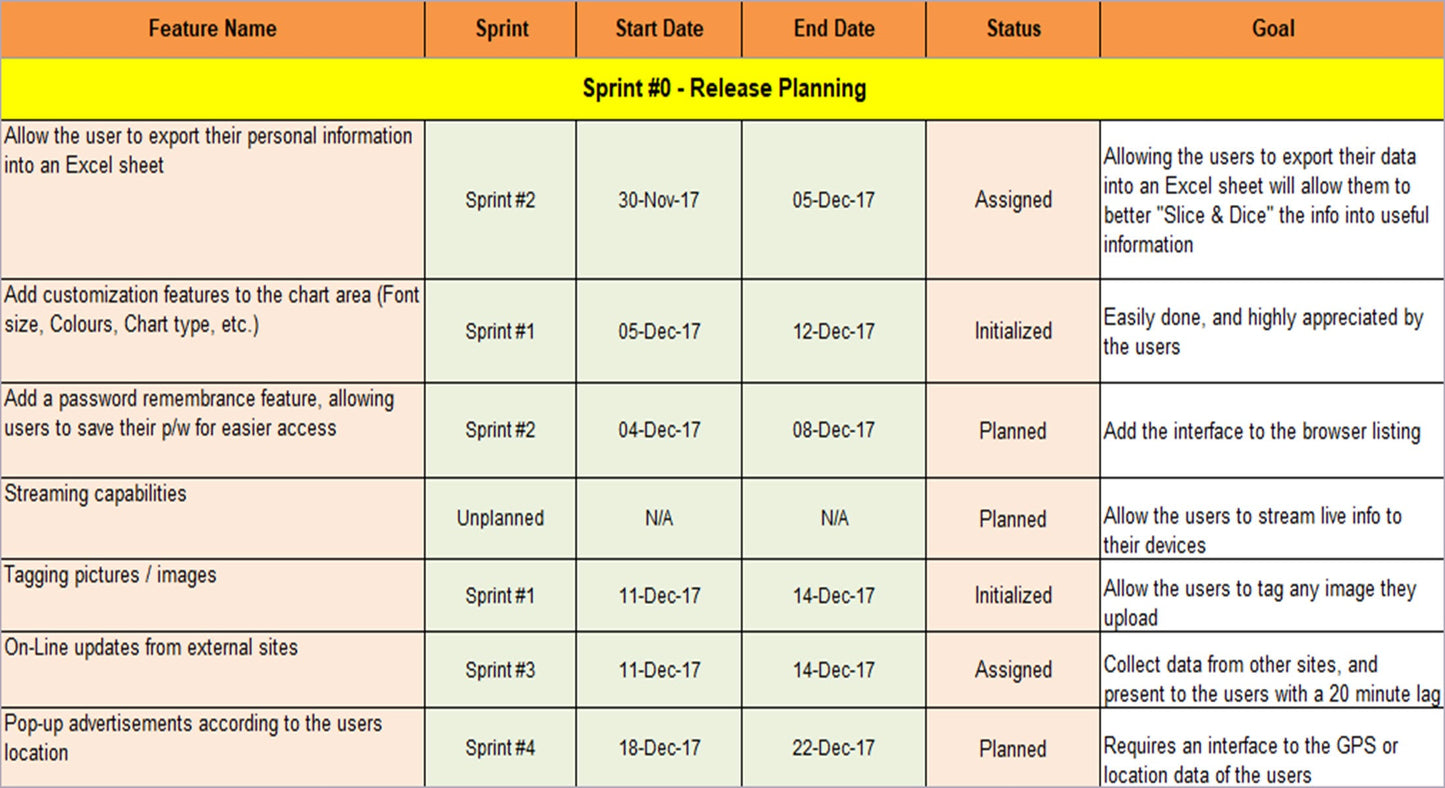 Agile Release plan Template