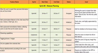 Agile Release plan Template