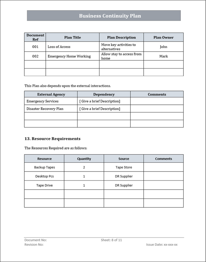 ISO 27001:2022 Documentation Toolkit