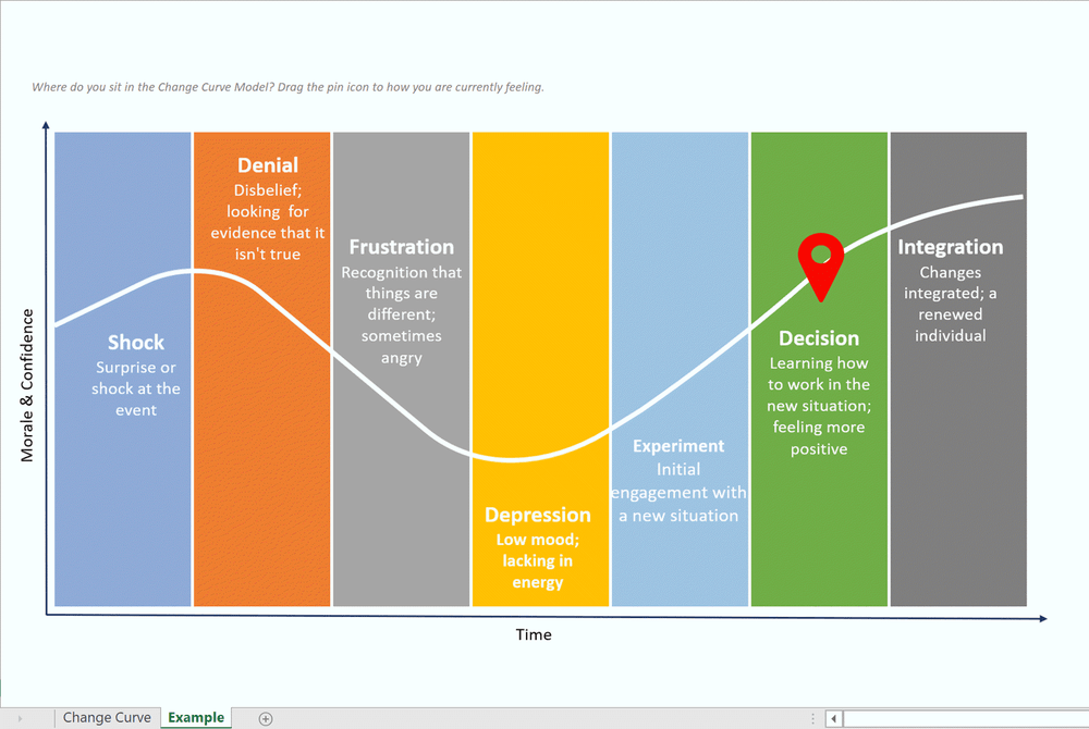 Change Curve Model