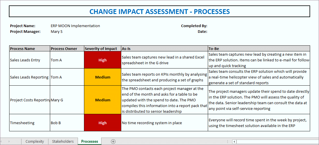 Change Impact Assessment Processes