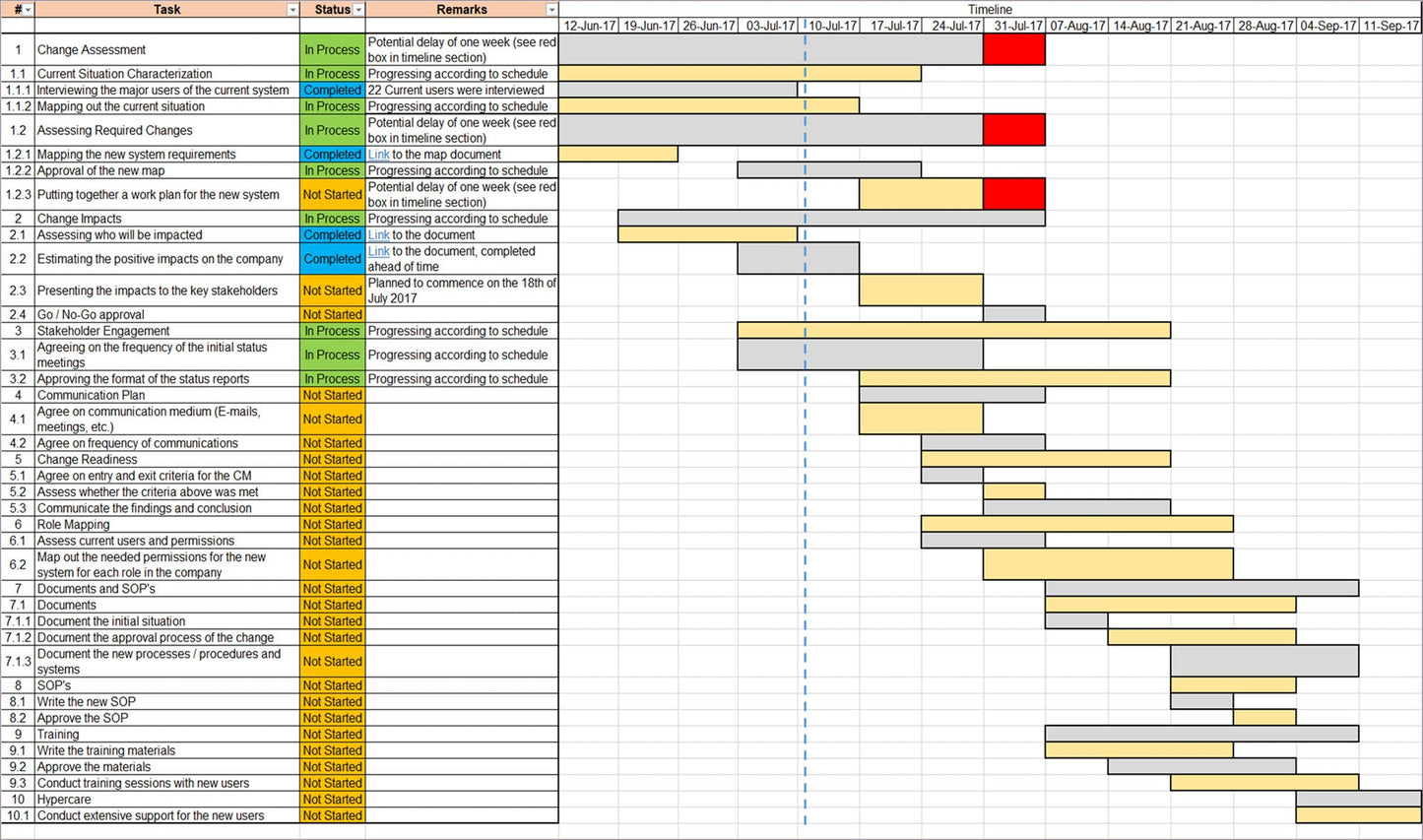 Change Management Excel Template