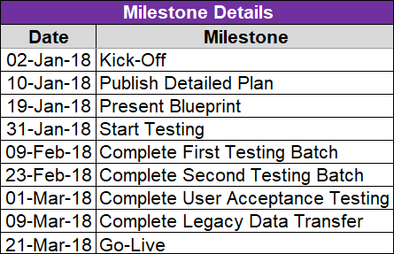 Project Timelines and Roadmaps (27 Templates)