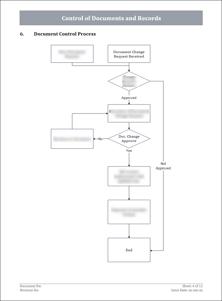 ISO 9001 Documentation Toolkit