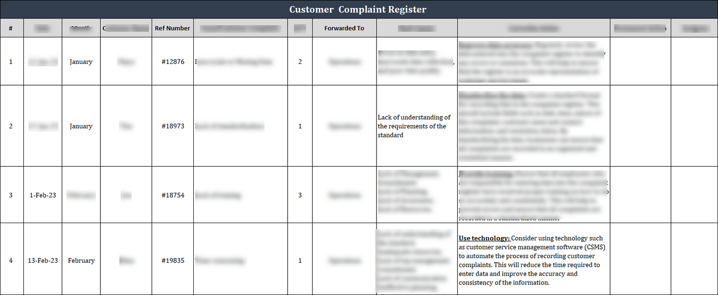 ISO 9001 Documentation Toolkit