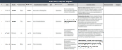 ISO 9001 Documentation Toolkit