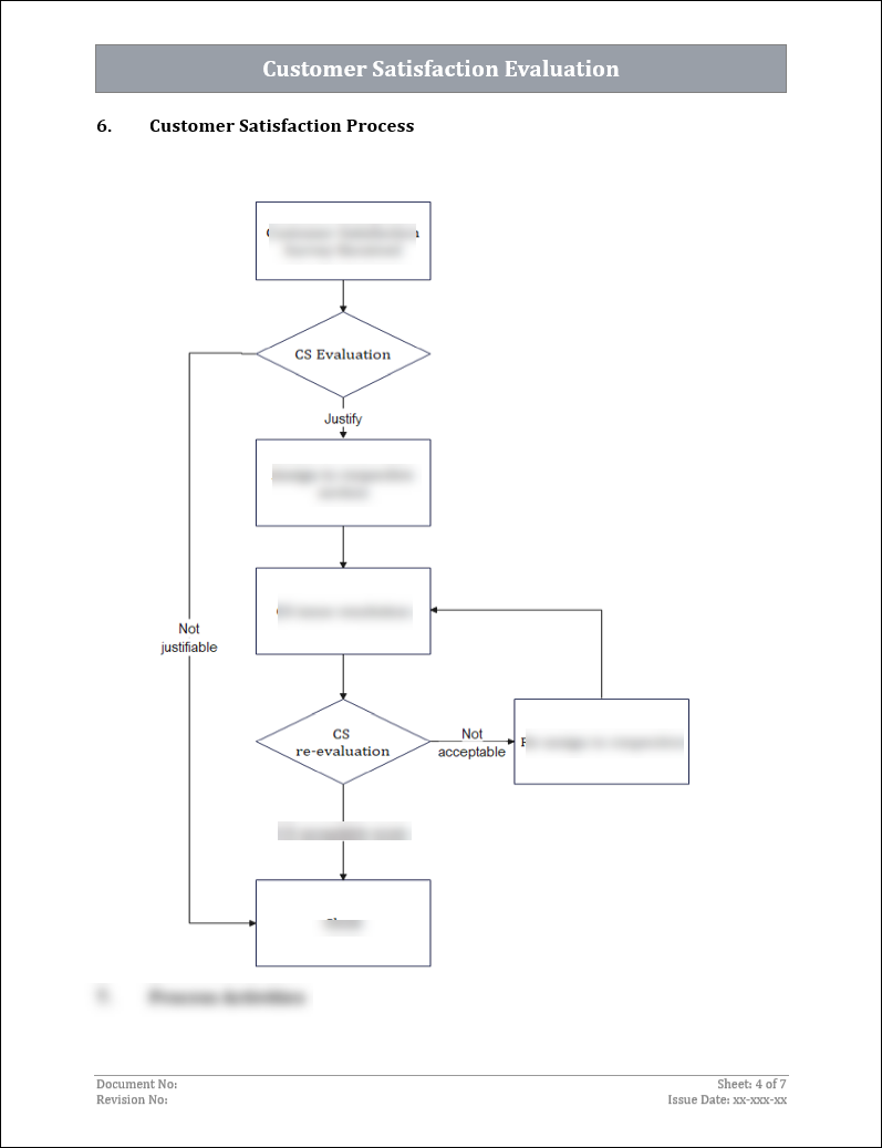 ISO 9001 Documentation Toolkit