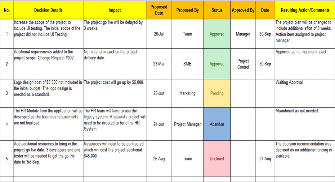 Decision log template