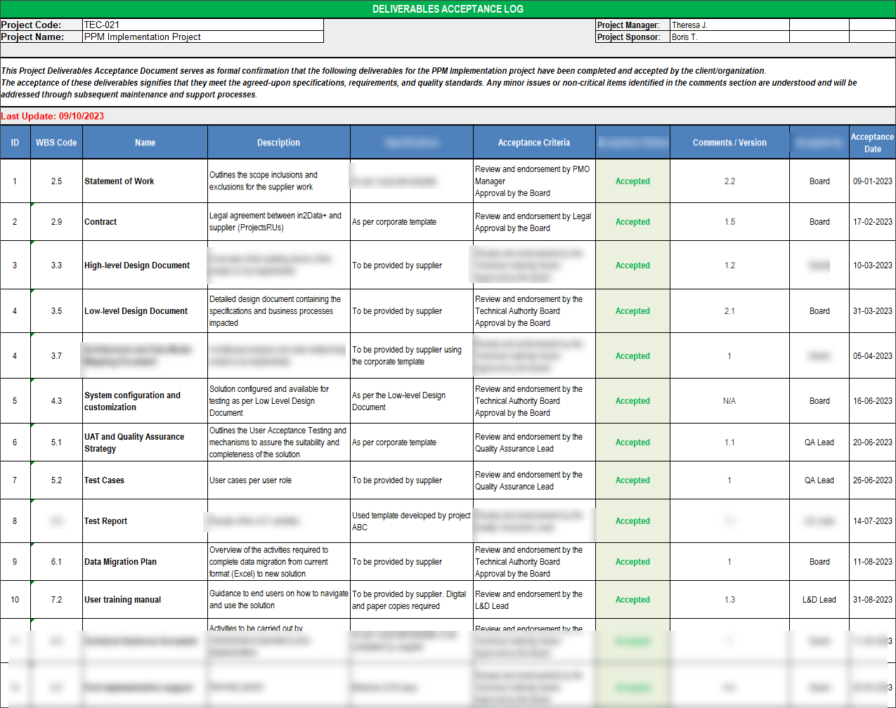 Project Closure Toolkit