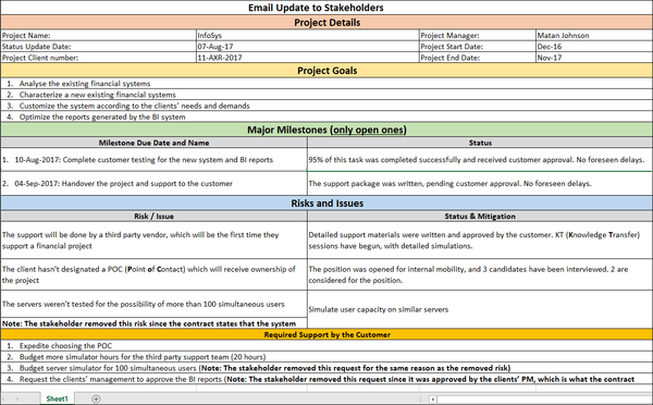 Email Update To Stakeholders