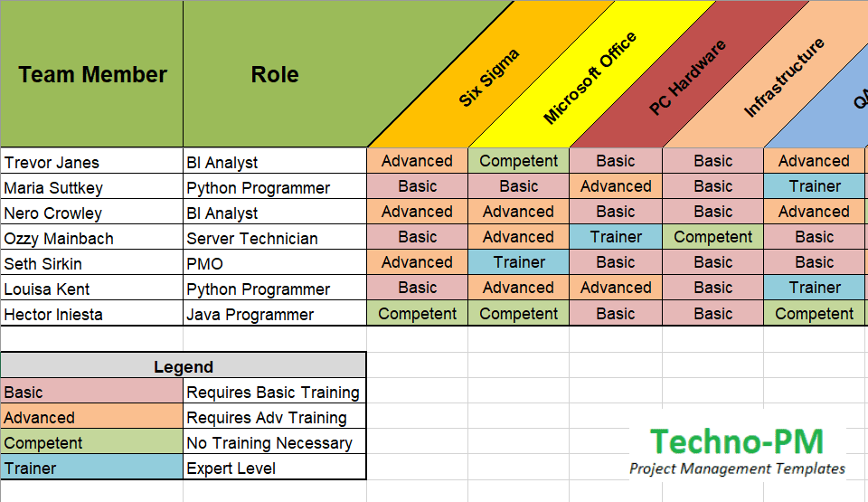 Employee Competency Matrix 