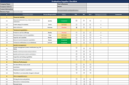 ISO 9001 Documentation Toolkit