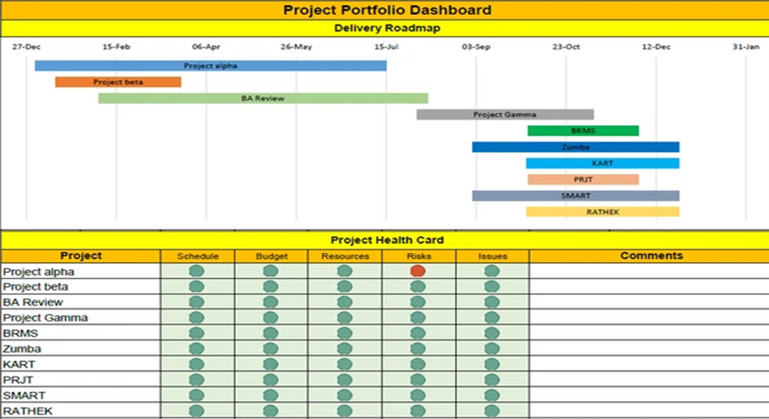 Project Timelines and Roadmaps (27 Templates)