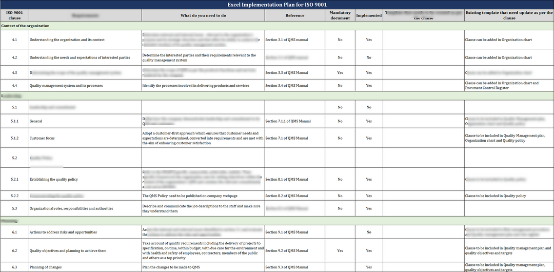 Iso 9001 Documentation toolkit