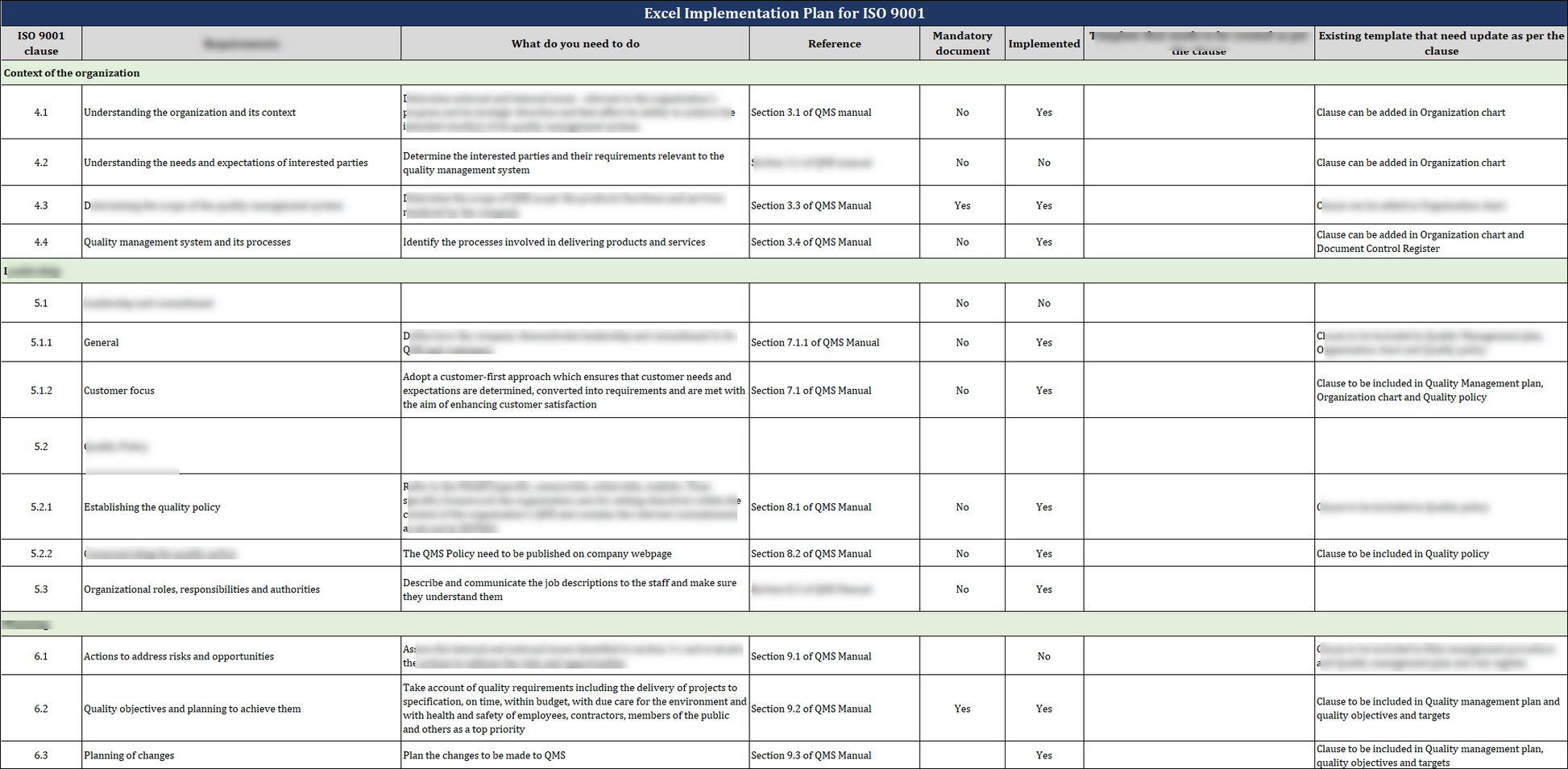 Iso 9001 Documentation toolkit