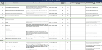 Iso 9001 Documentation toolkit