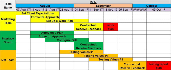 Excel Timeline 