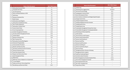 ISO 27001:2022 Documentation Toolkit