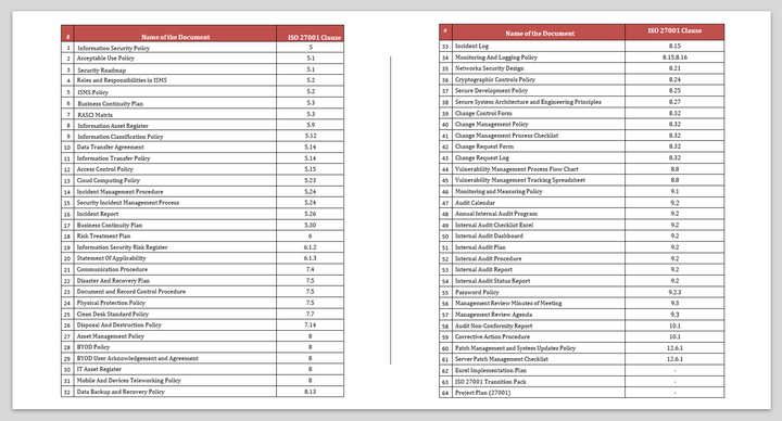 ISO 27001:2022 Documentation Toolkit