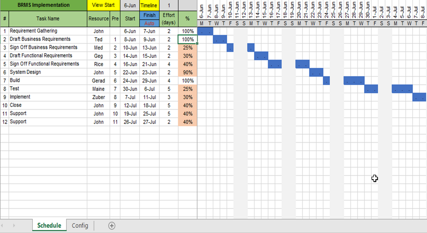 Gnatt Chart Excel 