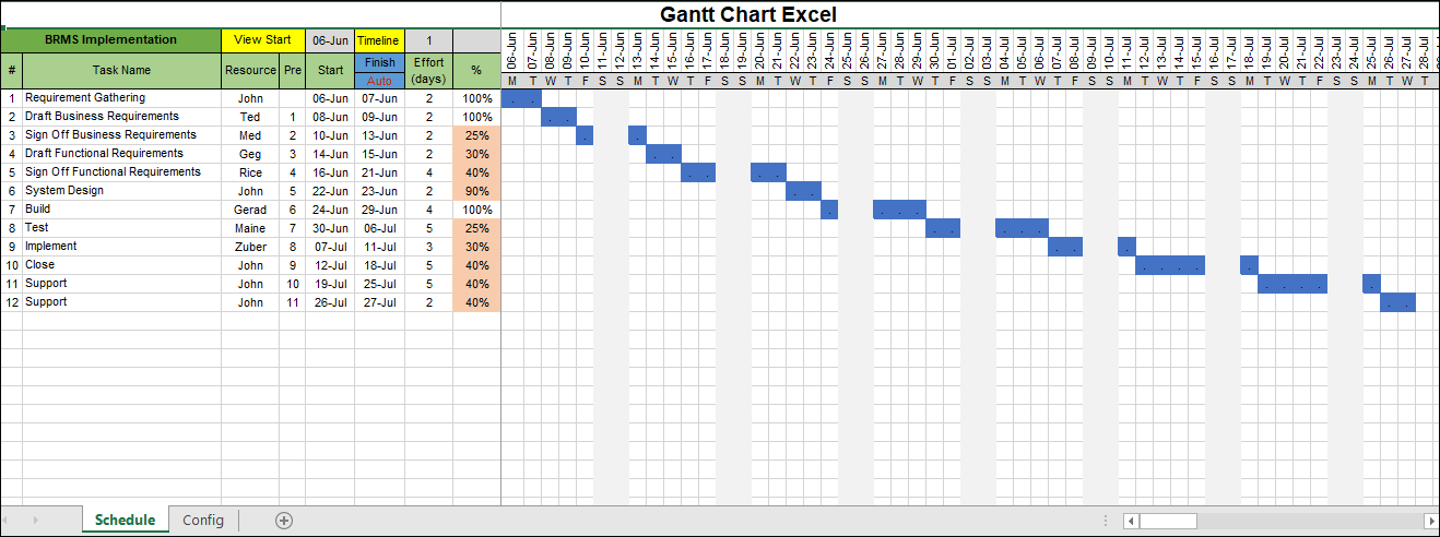 Gantt Chart Excel