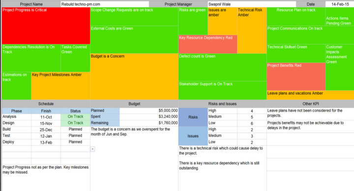 Heat Map Template