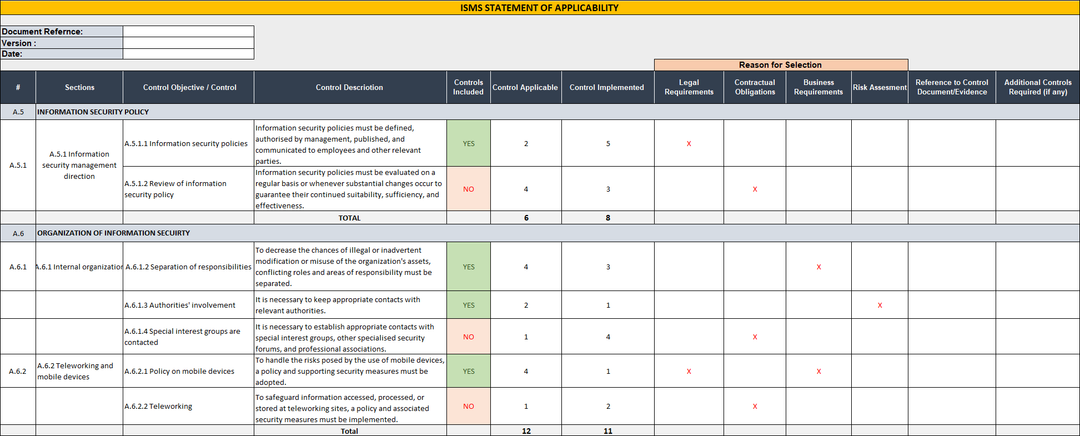 ISO 27001:2022 Documentation Toolkit