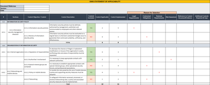 ISO 27001:2022 Documentation Toolkit