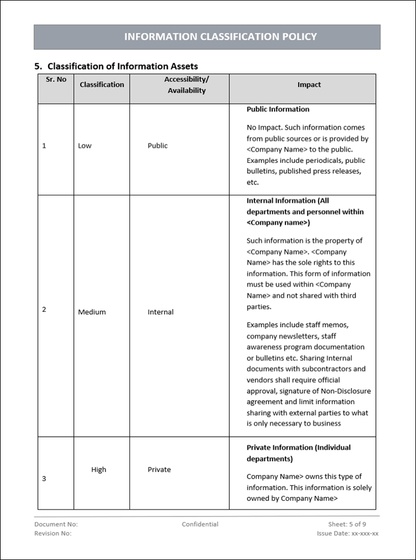 Information classification policy, Asset classification