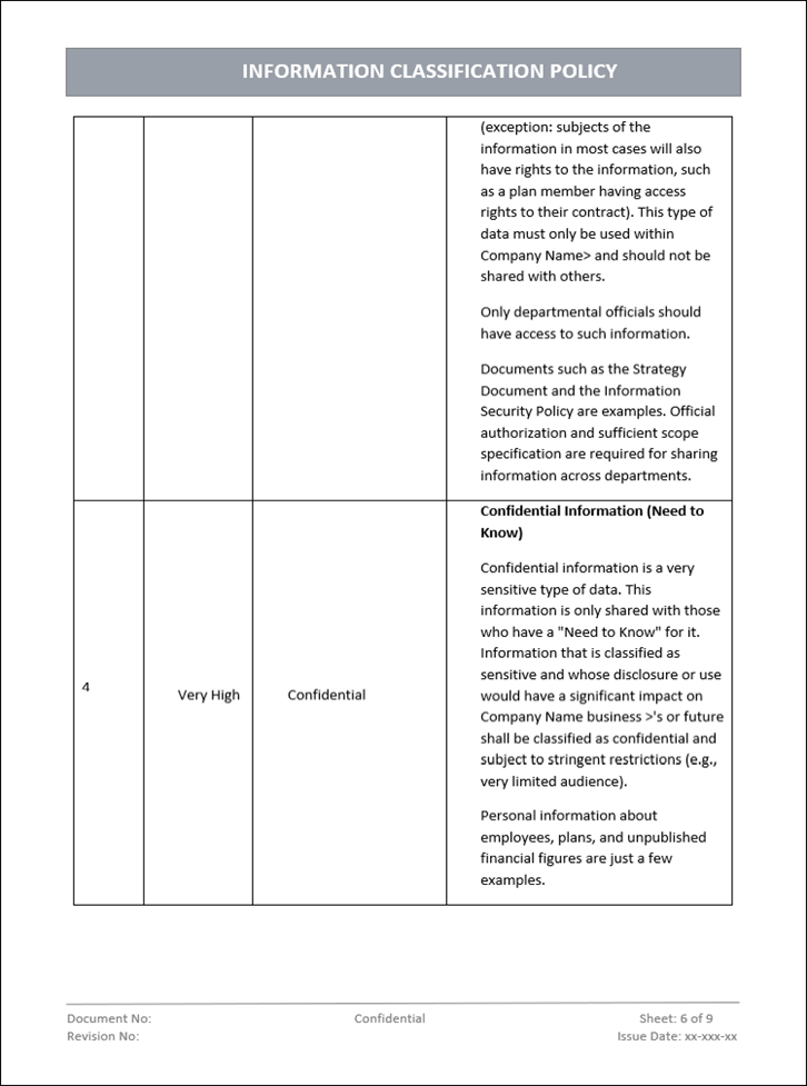 Information classification policy, asset classification