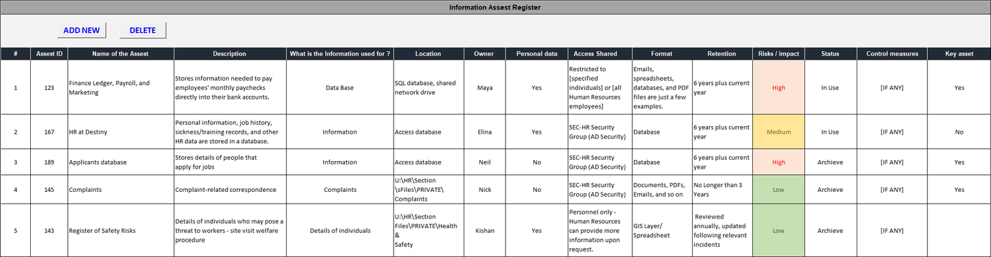 ISO 27001:2022 Documentation Toolkit