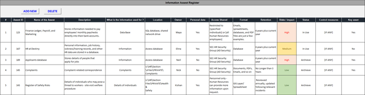 ISO 27001:2022 Documentation Toolkit