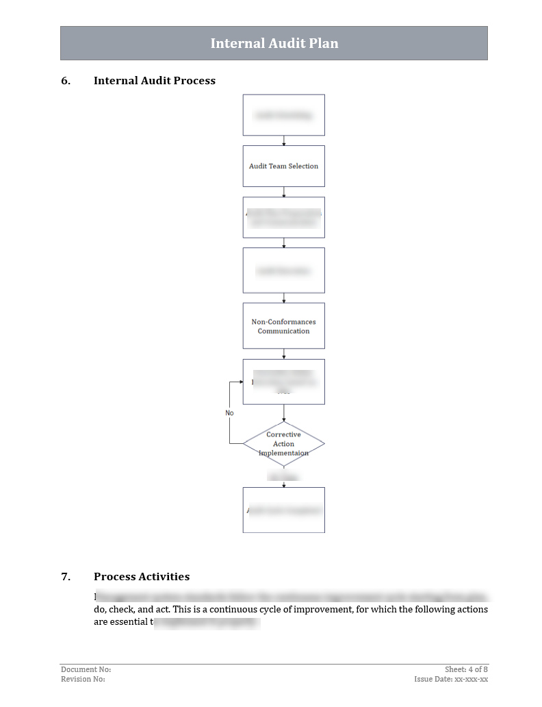 Iso 9001 Documentation toolkit