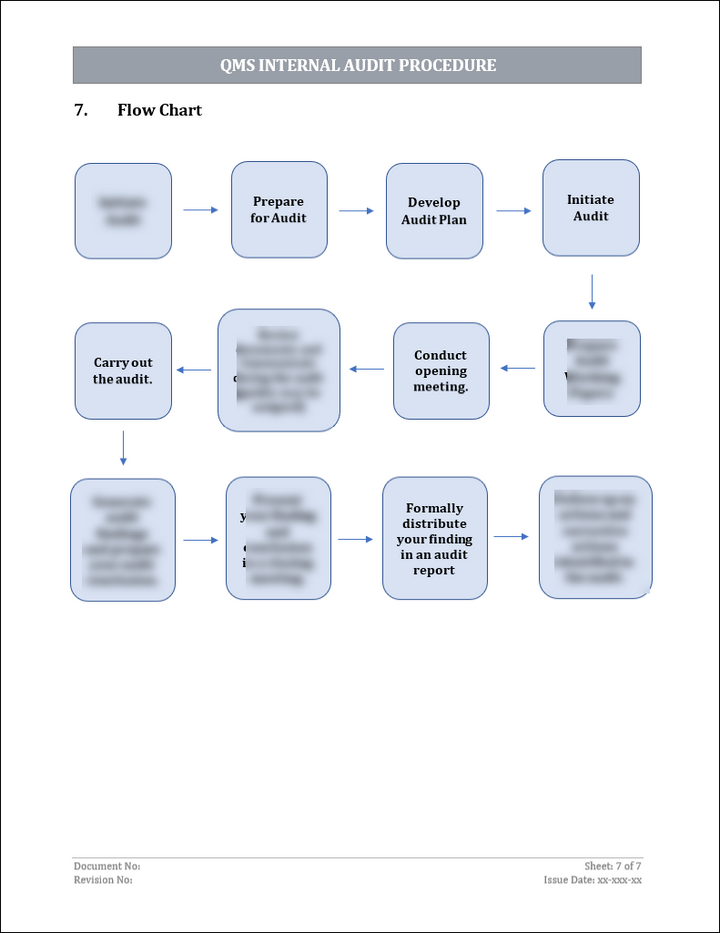 ISO 9001 Documentation Toolkit