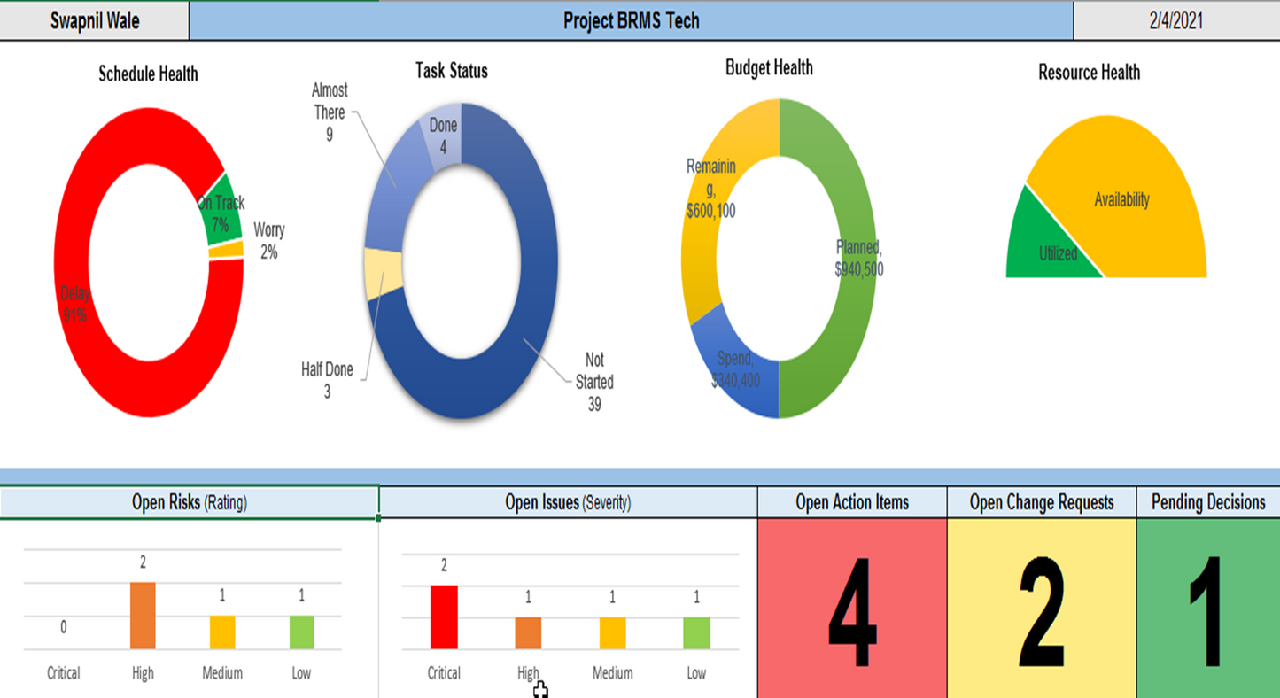 Project Dashboards (30 templates)