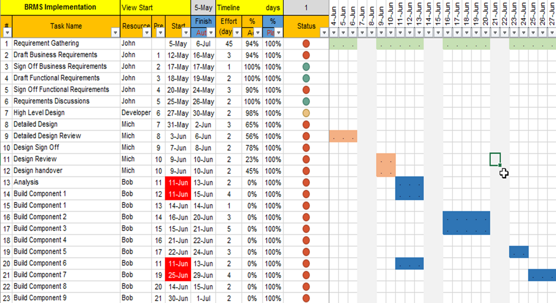 master excel project manager. 