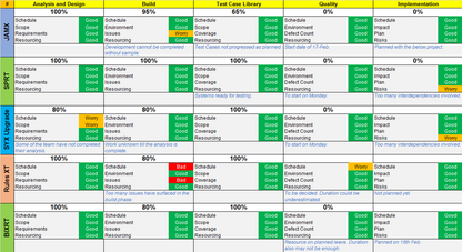 Multiple Project Tracker Excel Template