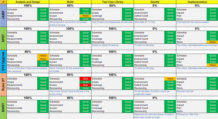 Multiple Project Tracker Excel Template