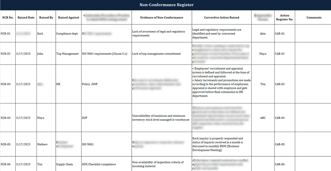 Iso 9001 Documentation toolkit