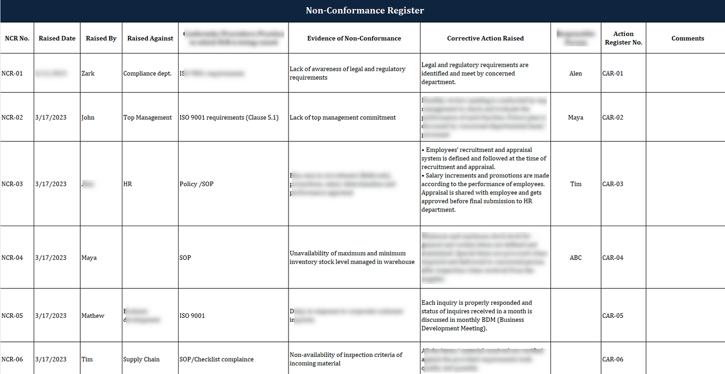 Iso 9001 Documentation toolkit