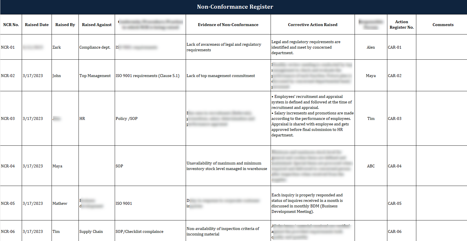 Iso 9001 Documentation toolkit