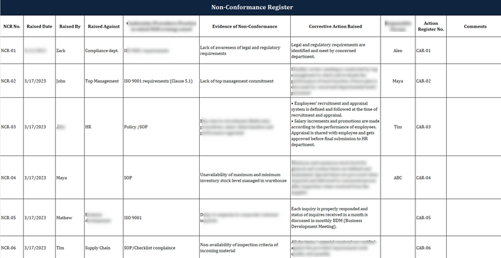 Iso 9001 Documentation toolkit