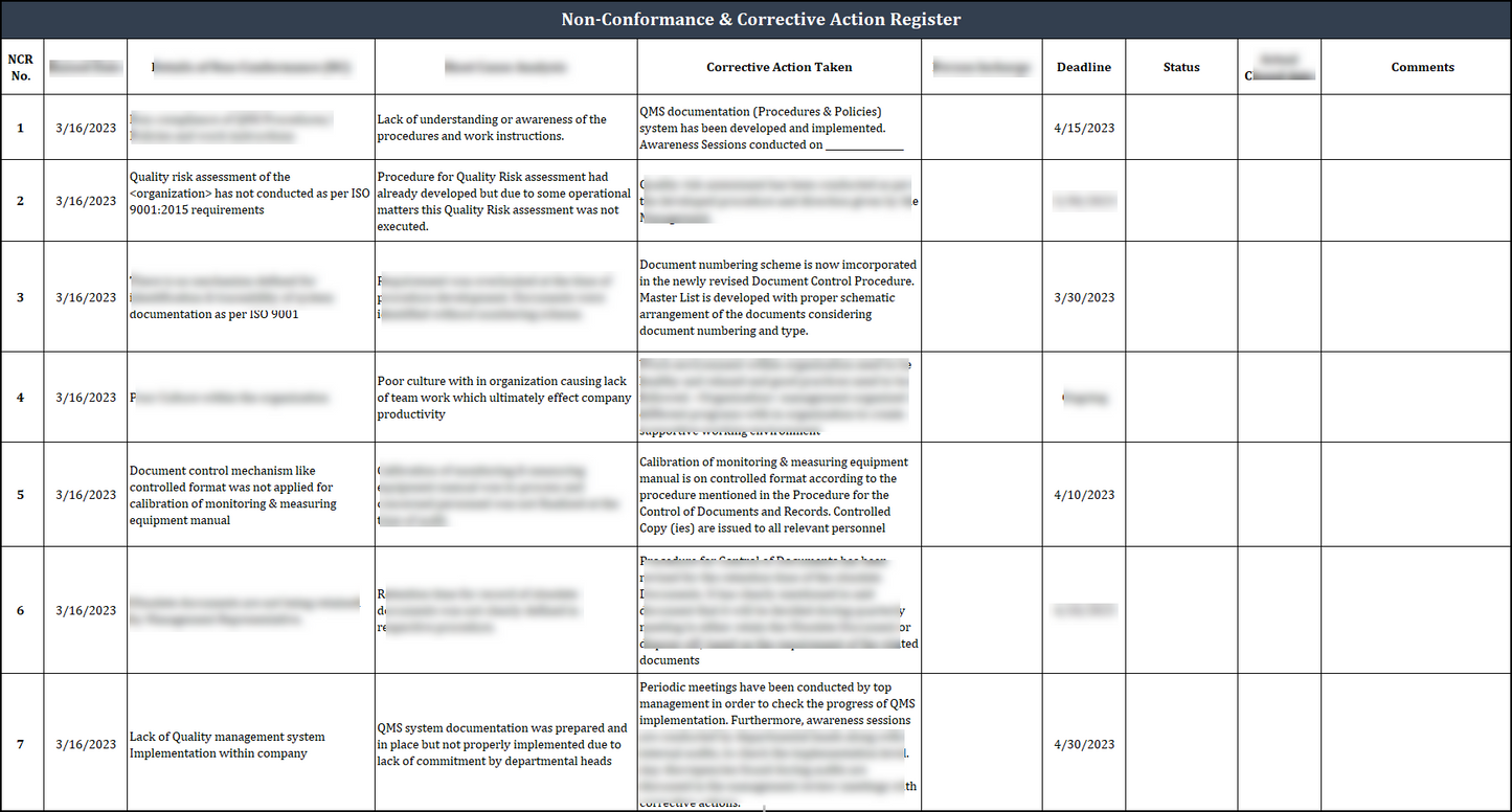 Iso 9001 Documentation toolkit