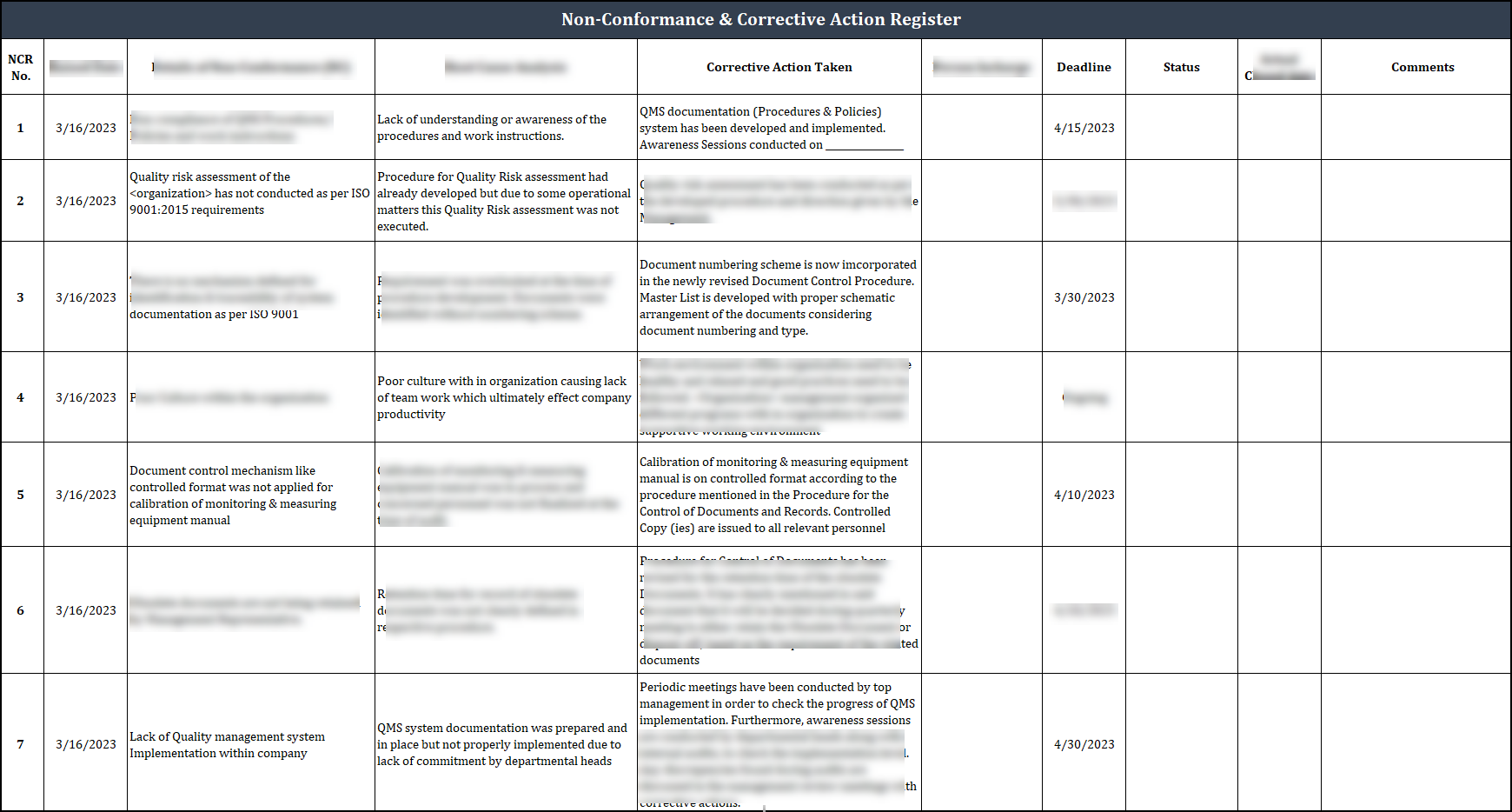 Iso 9001 Documentation toolkit