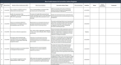 Iso 9001 Documentation toolkit