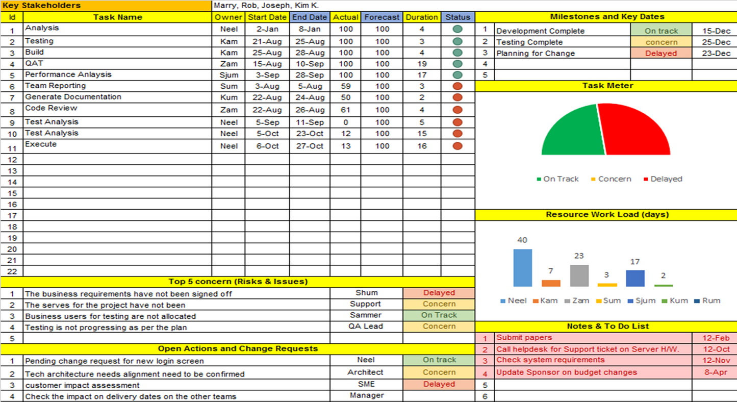 Project Dashboards (30 templates)